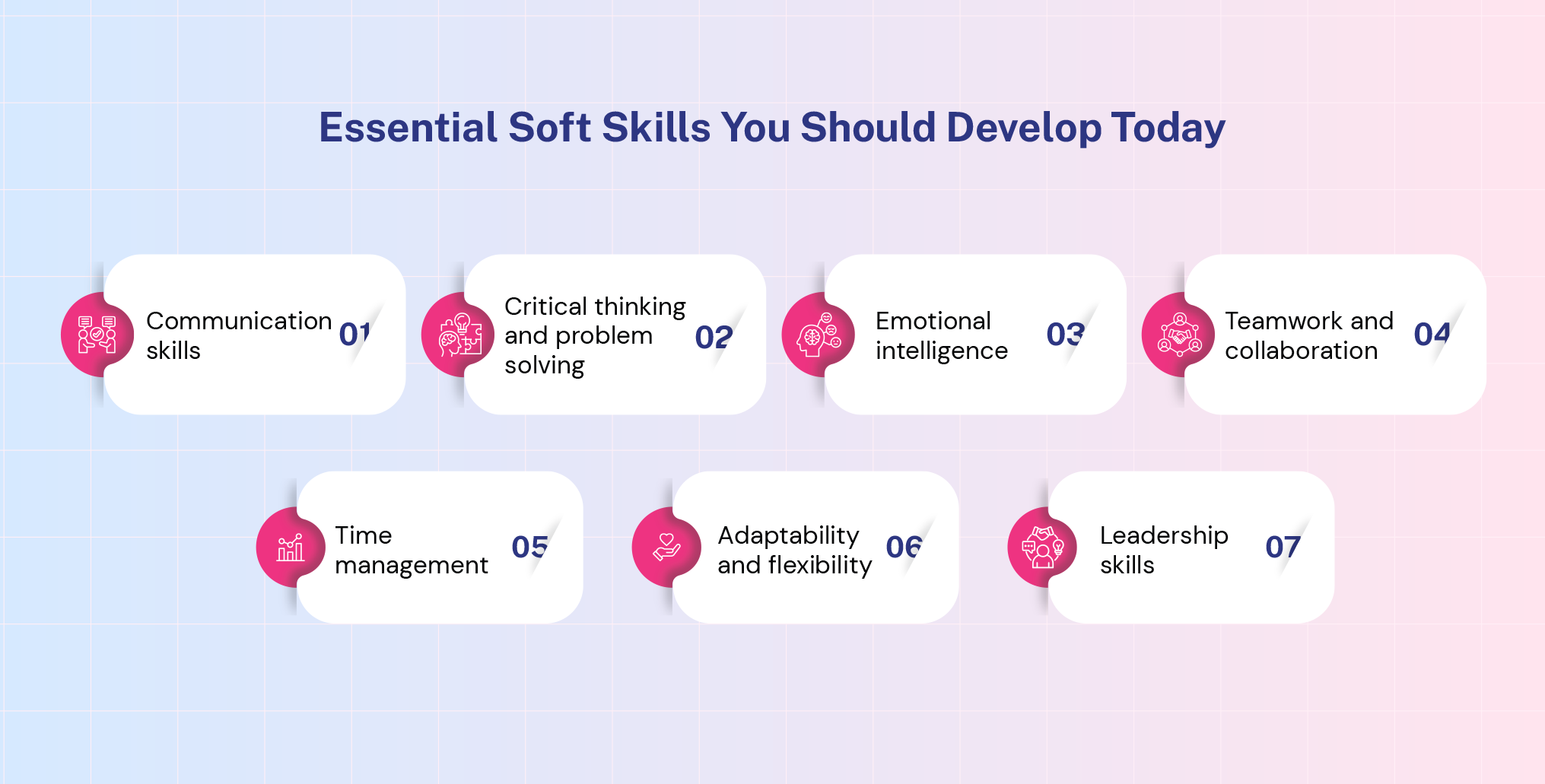 Soft Skills Development